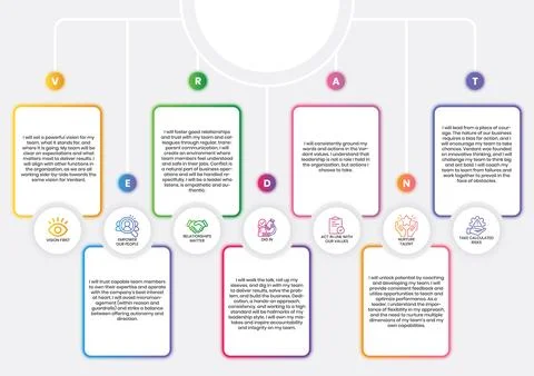 Editable leader principles table design template EPS vector Stock Illustration