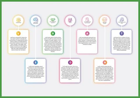 Editable leader principles table design template EPS vector Stock Illustration