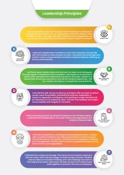 Editable leader principles table design template EPS vector Stock Illustration