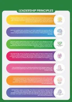 Editable leader principles table design template EPS vector Stock Illustration