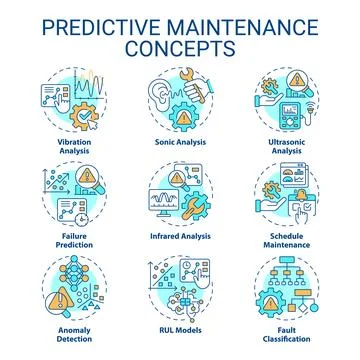 Editable line icon set representing predictive maintenance Stock Illustration