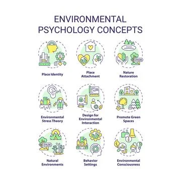 Editable line icon set representing environmental psychology Stock Illustration