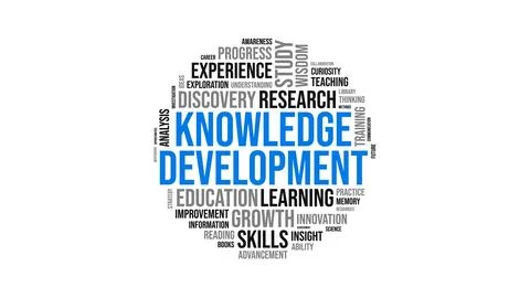 Education and Development Word Cloud with Knowledge, Growth, Research and S.. 库存插图