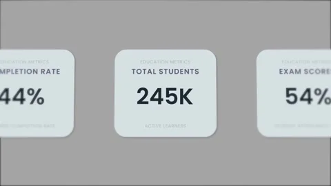 Education dashboard active learners growth rate animation Stock Footage 339538826