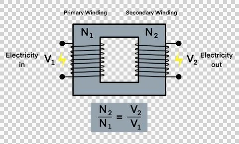 Education demonstrates the basic principle of an electrical transformer Stock Illustration