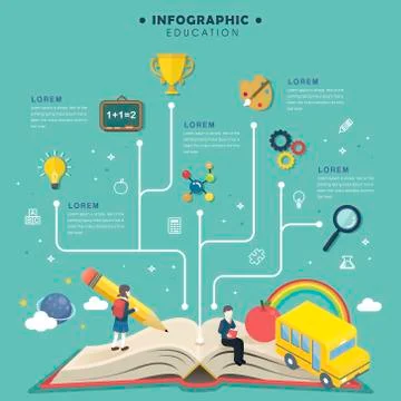Education infographic flat design Stockillustratie