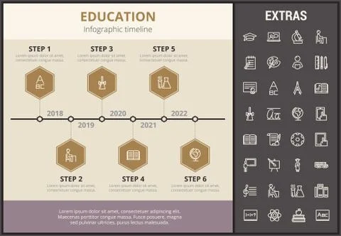 Education infographic template, elements and icons イラスト素材