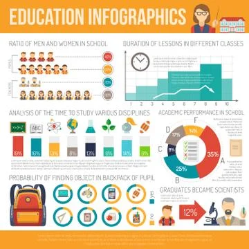 Education Infographics Set Stock Illustration