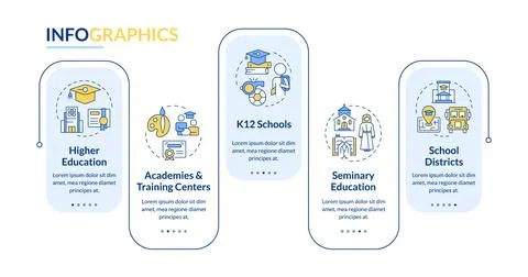 Education organization different types rectangle infographic vector Illustrazione stock