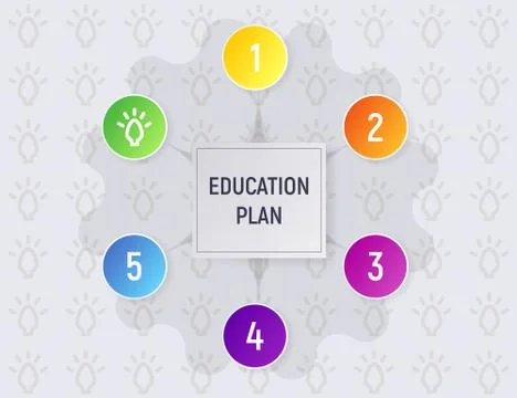 The education plan. Stock Illustration