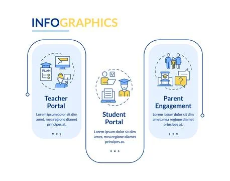 Educational access platforms rectangle infographic vector Illustrazione stock