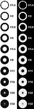Educational aperture diagram with various camera lens f-stop numbers Stock Illustration