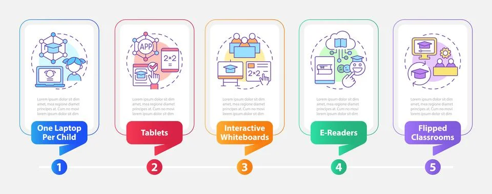 Educational applications of ICT rectangle infographic template Stock Illustration
