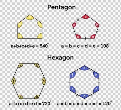 Educational diagram comparing pentagon and hexagon interior angles Stock Illustration