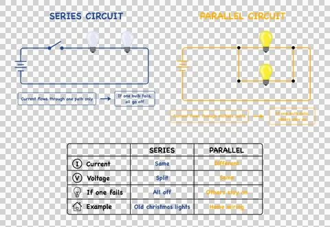 An educational diagram comparing series and parallel electrical circuits Illustrazione stock