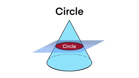 Educational diagram illustrating how a circle is formed as a conic section Stock Footage 311840070