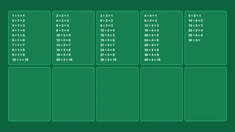 Educational green math equations video background Stock Footage 346838563