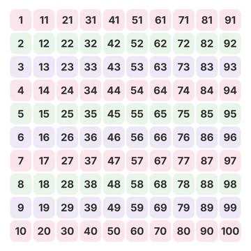 Educational grid featuring numbers from one to one hundred arranged in ten .. 스톡 일러스트