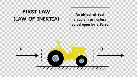 Educational infographics explaining Newton first law of motion Stock Illustration