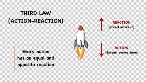 Educational infographics explaining Newton three laws of motion Stock Illustration