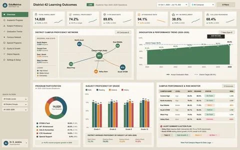 Educational Learning Outcomes and Student Performance Data Dashboard イラスト素材
