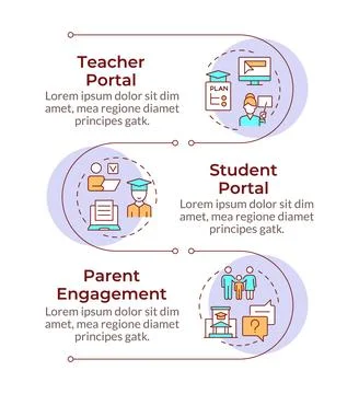 Educational materials access infographic vertical sequence 库存插图