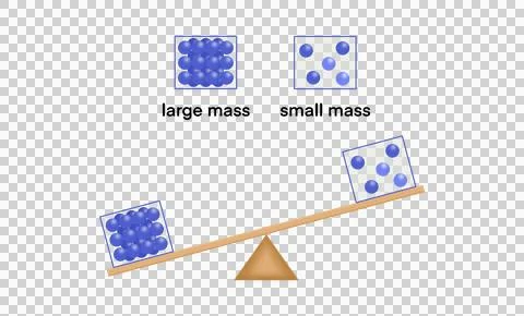 Educational physics illustration comparing large mass and small mass Stock Illustration