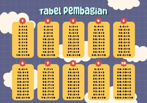 Educational poster printable times tables chart for learning division, counting Stock Illustration