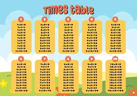 Educational poster printable times tables for learning multiplication, counting Stock Illustration