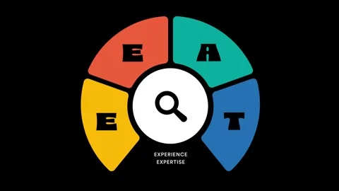 EEAT signals SEO content animation. Experience, expertise, authority and trust E Stock Footage 321392391