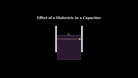 Effect of a dielectric in a capacitor Stock Footage 333892747
