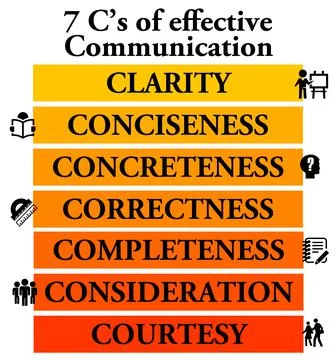 Effective communication Illustrazione stock