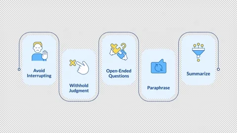 Effective interpersonal dialogue skills infographic animation rectangle Stock Footage 340414503