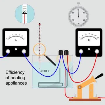 Efficiency of heating appliances Stock Illustration