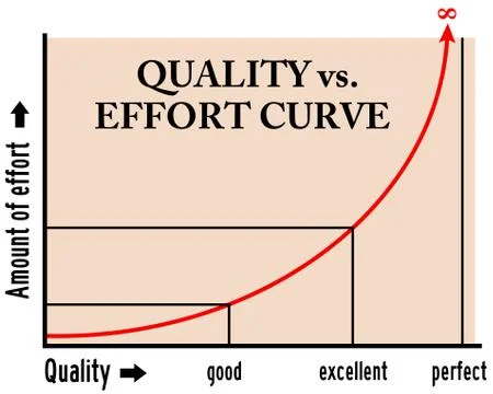 Effort quality Illustrazione stock