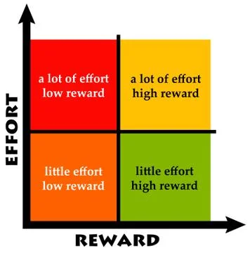 Effort reward Stock Illustration