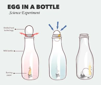 Egg in a bottle science experiment  vector illustration Stock Illustration