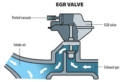 EGR system Stock Illustration