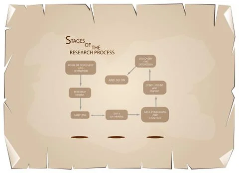 Eight Step of Research Process on Old Paper Background Illustrazione stock