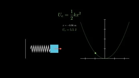Elastic potential energy 스톡 동영상 335035717