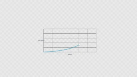 Elastomer Stress Strain Curve Animation Clean No Text Video Overlay Alpha 4K Видео 339304031