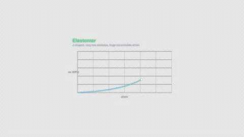 Elastomer Stress Strain Curve Animation Labeled Video Overlay Alpha 4K Видео 339304046