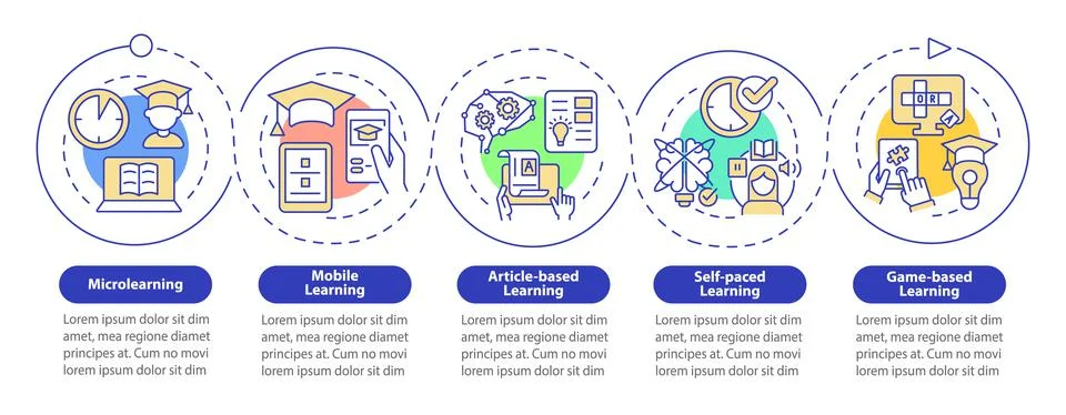 Elearning methods loop circle infographic template 库存插图