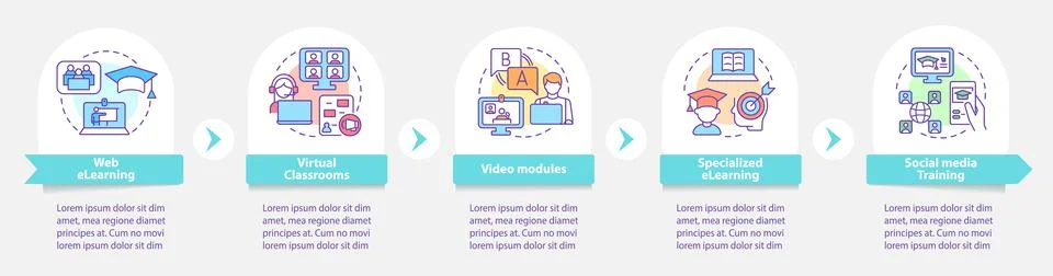 Elearning types round infographic template 库存插图