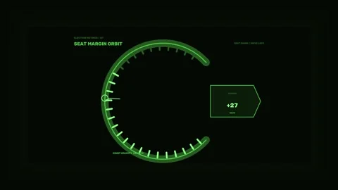 Election Metrics Seat Margin Dashboard Seamless Loop Stock Footage 342252940
