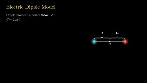 Electric Dipole Model Stock Footage 337755829