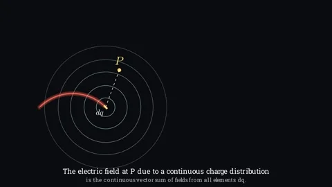 Electric Field of a Continuous Charge Stock Footage 336825195