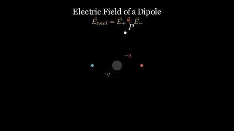 Electric field of a dipole Stock Footage 333892749