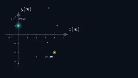 Electric Field Problem Stock-Footage 336825196