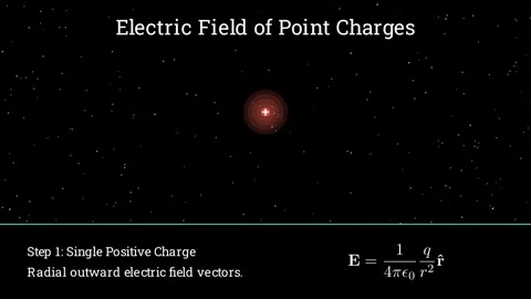 Electric Field Superposition Видео 336743385